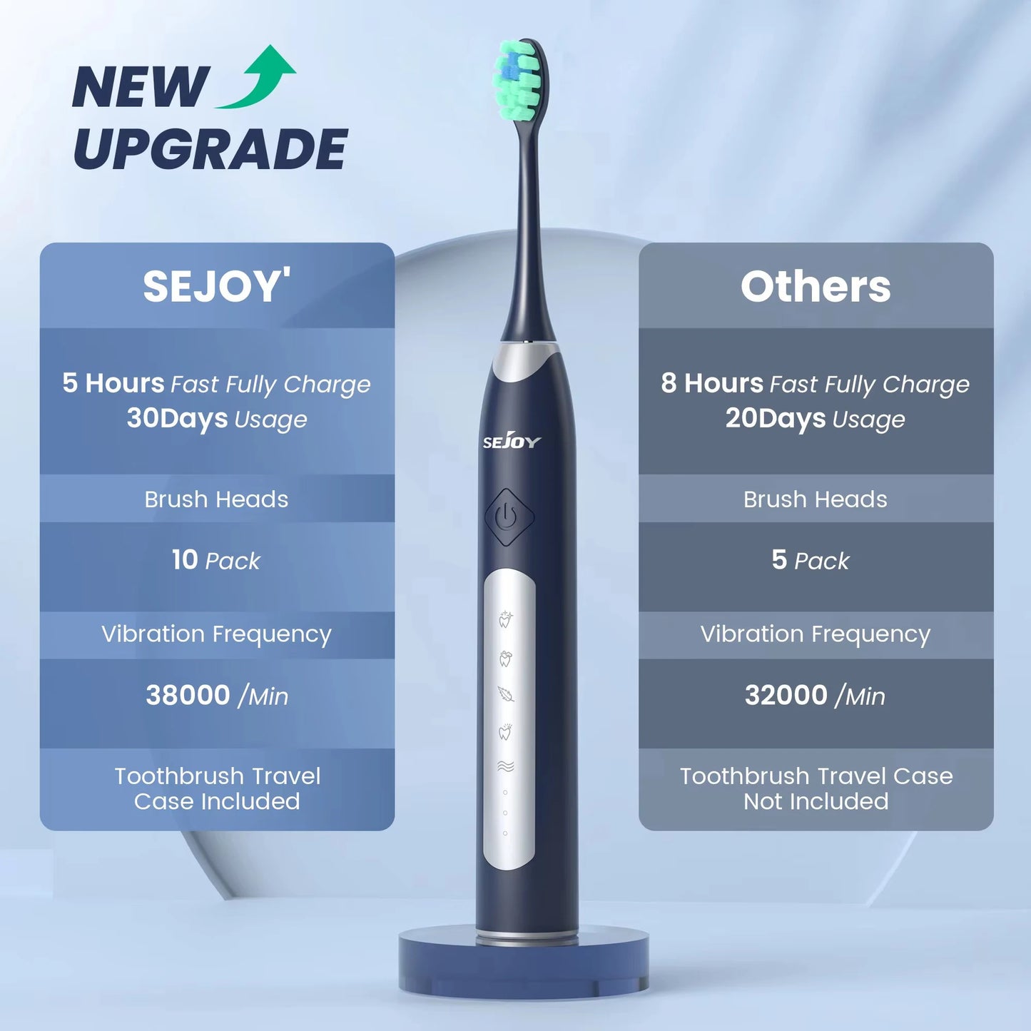 Rechargeable Electric Sonic Toothbrush